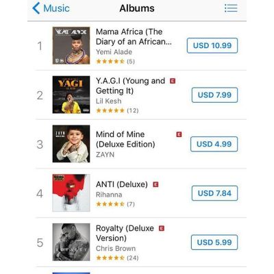 Mama-Africa-on-iTunes-Nigeria-Albums-Chart